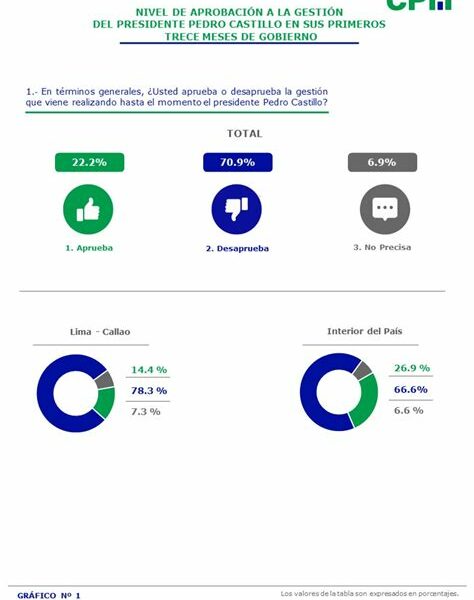 La inflación en EE.UU. sube 0.3% en septiembre, reflejando tendencias económicas clave y posibles ajustes en la política de la Reserva Federal.