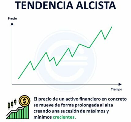 ¿Cuándo comprar o vender? Analiza el contexto, viabilidad y sostenibilidad de cada empresa ante repuntes recientes en el mercado. Evalúa riesgos y oportunidades cuidadosamente.