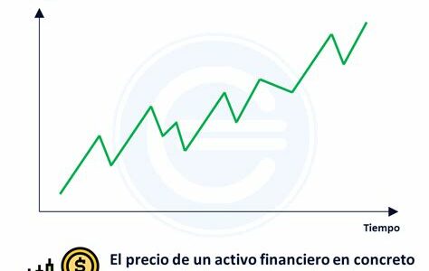 ¿Cuándo comprar o vender? Analiza el contexto, viabilidad y sostenibilidad de cada empresa ante repuntes recientes en el mercado. Evalúa riesgos y oportunidades cuidadosamente.