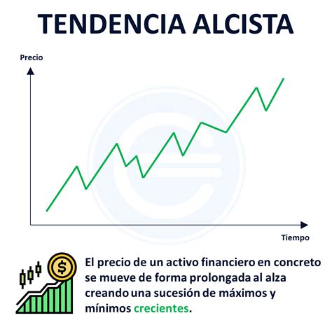 ¿Cuándo comprar o vender? Analiza el contexto, viabilidad y sostenibilidad de cada empresa ante repuntes recientes en el mercado. Evalúa riesgos y oportunidades cuidadosamente.