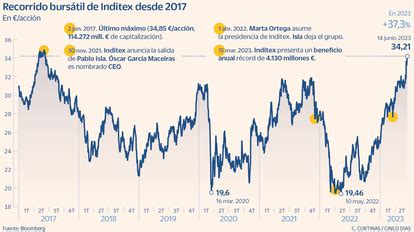 Acciones de JPMorgan en alza: analistas ven un futuro prometedor gracias al sólido crecimiento, eficiencia operativa y un entorno económico favorable. Oportunidades para inversores astutos.