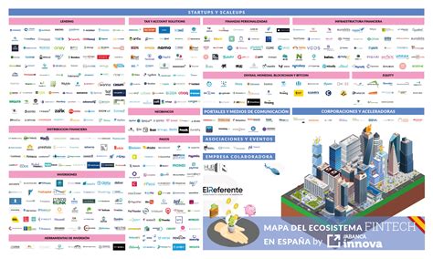 Klarna, incubadora de talento emprendedor, ha originado 37 startups en Europa, superando a otras fintechs. Su cultura innovadora impulsa el crecimiento personal y profesional.