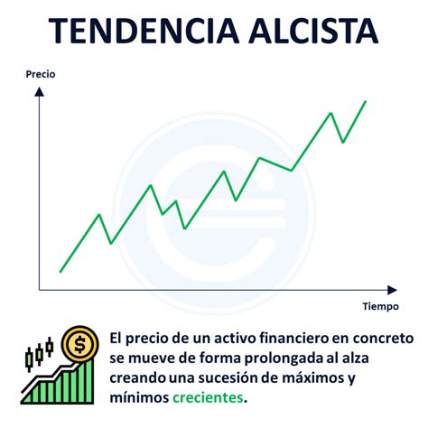 El mercado alcista actual se mantiene fuerte gracias a políticas expansivas e innovación tecnológica, a pesar de preocupaciones por valuaciones altas.