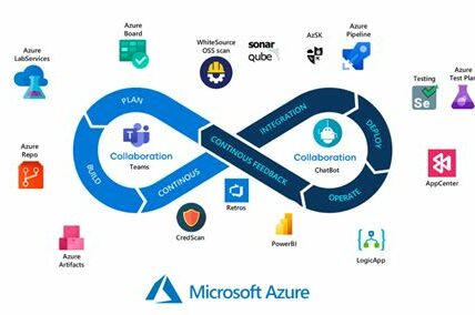 Microsoft revelará sus resultados el 24 de octubre; el crecimiento de Azure con IA es clave para su liderazgo en la nube. Inversores atentos.