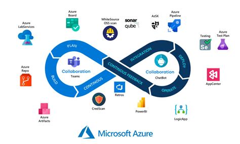 Microsoft revelará sus resultados el 24 de octubre; el crecimiento de Azure con IA es clave para su liderazgo en la nube. Inversores atentos.