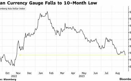 El dólar fuerte desafía a las monedas asiáticas; la volatilidad persiste ante la incertidumbre económica y política global.