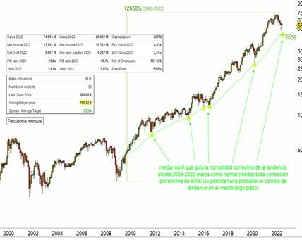 ASML sorprende con alza del 7%, mientras UnitedHealth y Walgreens caen, reflejando la volatilidad actual del mercado.