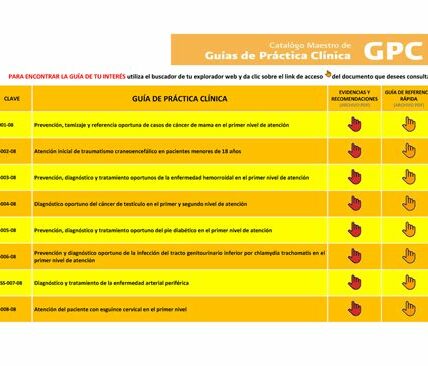 GPC sube un 5% por buenos resultados; GM, VZ y PM enfrentan baja debido a incertidumbres y retos del mercado.