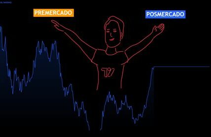 Deckers y Skechers impulsan el premercado; Capri también sube. Capital One cae. Resultados financieros dictan el rumbo del mercado bursátil.