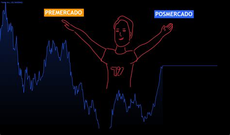 Deckers y Skechers impulsan el premercado; Capri también sube. Capital One cae. Resultados financieros dictan el rumbo del mercado bursátil.