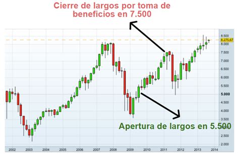 El Nasdaq muestra un crecimiento prometedor con indicadores técnicos sólidos, ideal para inversores largos. Sin embargo, la cautela es clave ante posibles correcciones.