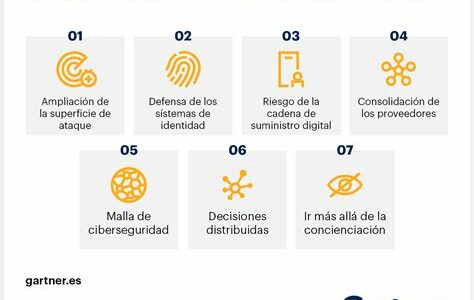 El sector de defensa y ciberseguridad se fortalece con contratos gubernamentales, impulsando el crecimiento y la innovación en empresas clave como Lockheed Martin y Raytheon Technologies.