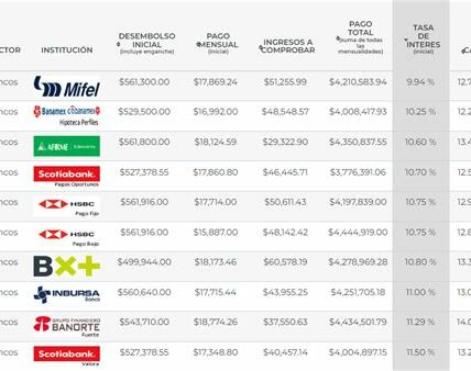 Las tasas de interés bajas crean un entorno ideal para invertir en acciones de pequeña capitalización, ofreciendo potencial de crecimiento y altos rendimientos para los inversores audaces.