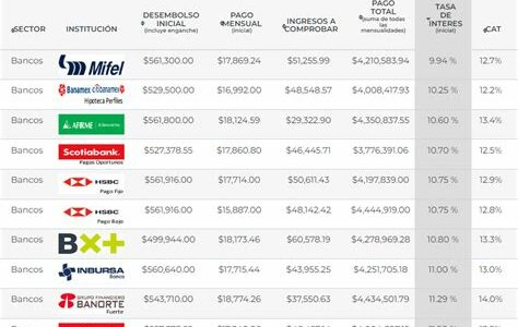 Las tasas de interés bajas crean un entorno ideal para invertir en acciones de pequeña capitalización, ofreciendo potencial de crecimiento y altos rendimientos para los inversores audaces.