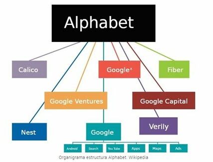 Inversionistas consideran que las acciones de Alphabet Inc. podrían incrementar un 30% antes de Navidad, impulsadas por su diversificación y liderazgo en tecnología.