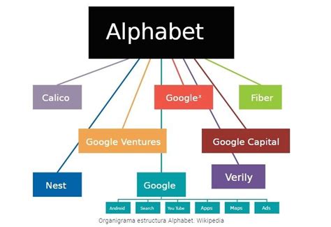 Inversionistas consideran que las acciones de Alphabet Inc. podrían incrementar un 30% antes de Navidad, impulsadas por su diversificación y liderazgo en tecnología.