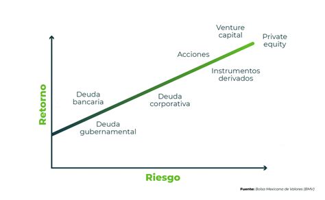 SiriusXM domina el mercado con su monopolio en radio satelital, asegurando estabilidad y crecimiento para inversionistas en un mundo de entretenimiento digital en constante evolución.