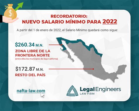 El equilibrio entre aumentos salariales y empleo formal es crucial para un crecimiento sostenible en México, según COPARMEX.