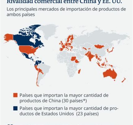 Las restricciones estadounidenses a tecnología china podrían alterar el comercio global, complicando la innovación y afectando tanto a empresas chinas como estadounidenses.