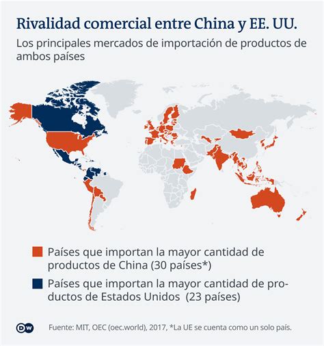 Las restricciones estadounidenses a tecnología china podrían alterar el comercio global, complicando la innovación y afectando tanto a empresas chinas como estadounidenses.