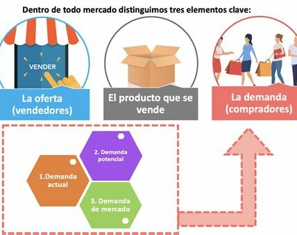 UPS enfrenta presión debido a costos elevados, competencia creciente y una economía global más lenta. Los inversores deben estar atentos a estos desafíos significativos.