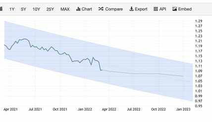 UBS prevé que EUR/USD alcance 1.16 en 2025, impulsado por políticas del BCE y desafíos económicos en EE.UU.