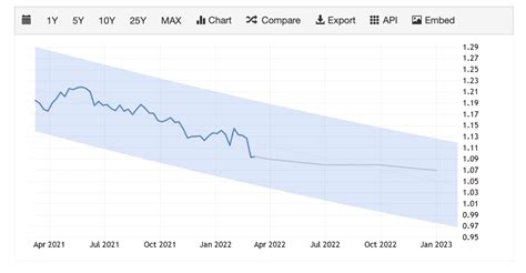 UBS prevé que EUR/USD alcance 1.16 en 2025, impulsado por políticas del BCE y desafíos económicos en EE.UU.