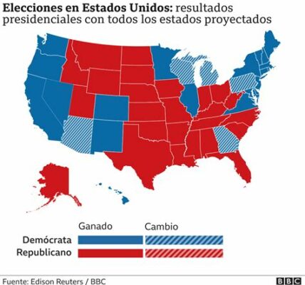 La volatilidad financiera crece mientras las elecciones en EE.UU. se acercan, generando incertidumbre y fluctuaciones en el mercado de divisas a nivel global. Prepárate para cambios bruscos.