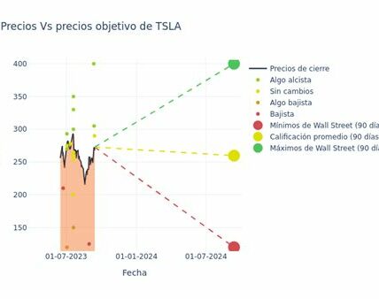 Las mejoras de calificación impulsan el interés inversor en Apple, Tesla y Caterpillar, destacando su innovación, expansión y liderazgo en el mercado.