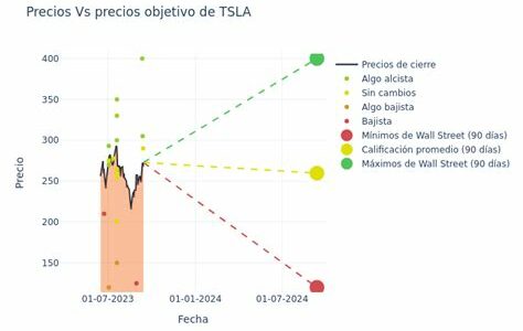 Las mejoras de calificación impulsan el interés inversor en Apple, Tesla y Caterpillar, destacando su innovación, expansión y liderazgo en el mercado.