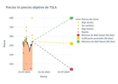 Las mejoras de calificación impulsan el interés inversor en Apple, Tesla y Caterpillar, destacando su innovación, expansión y liderazgo en el mercado.