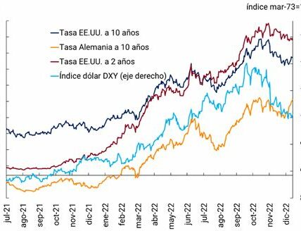 Bitcoin sube 5.05% alcanzando 96,286 dólares, reflejando el renovado interés de inversores y su volatilidad característica en el panorama financiero actual.