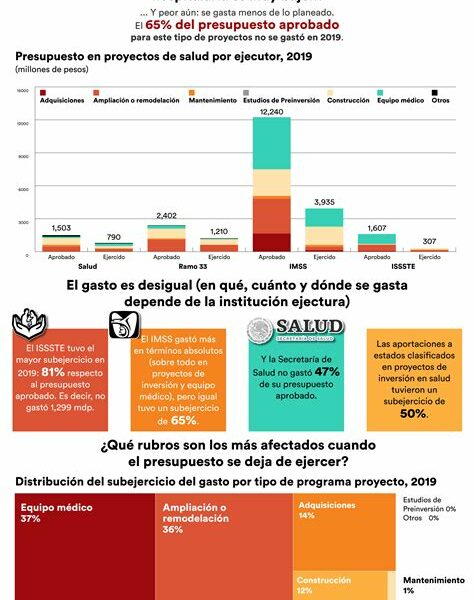 Brasil evalúa reducir gastos en salud y educación para controlar el déficit fiscal, enfrentando el reto de balancear estabilidad económica y servicios públicos esenciales.