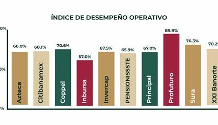 Descubre cinco acciones con potencial para aumentar tus rendimientos hasta un 67% en un entorno de mercado dinámico. Analiza flujos de caja y rendimiento de dividendos para maximizar ganancias.