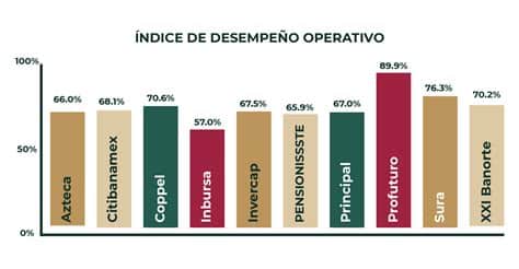 Descubre cinco acciones con potencial para aumentar tus rendimientos hasta un 67% en un entorno de mercado dinámico. Analiza flujos de caja y rendimiento de dividendos para maximizar ganancias.