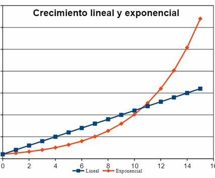 Hims & Hers ha aumentado sus ingresos un 83%, destacándose por su innovación en telemedicina y cuidado personal, atrayendo a más de un millón de usuarios activos.