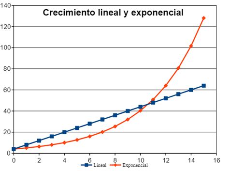 Hims & Hers ha aumentado sus ingresos un 83%, destacándose por su innovación en telemedicina y cuidado personal, atrayendo a más de un millón de usuarios activos.