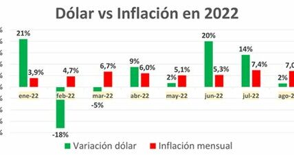 Inversionistas atentos a la inflación: posibles cambios monetarios de la Fed podrían impactar al dólar y favorecer otras divisas.