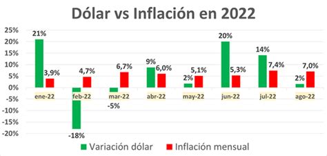 Inversionistas atentos a la inflación: posibles cambios monetarios de la Fed podrían impactar al dólar y favorecer otras divisas.