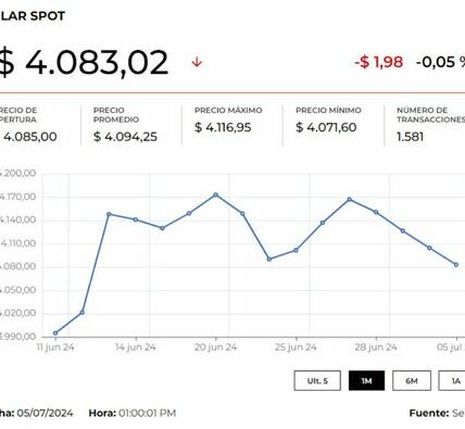 El dólar se fortalece mientras se esperan datos claves del CPI y discursos de la Reserva Federal, influyendo en la política monetaria y el valor del euro.