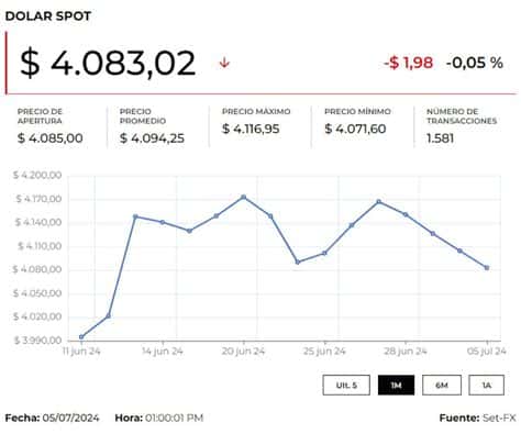 El dólar se fortalece mientras se esperan datos claves del CPI y discursos de la Reserva Federal, influyendo en la política monetaria y el valor del euro.