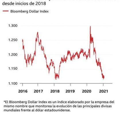 El dólar se mantiene fuerte antes del IPC de EE.UU., generando cautela en los mercados asiáticos y presión sobre economías emergentes.