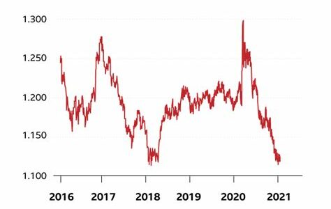 El dólar se mantiene fuerte antes del IPC de EE.UU., generando cautela en los mercados asiáticos y presión sobre economías emergentes.