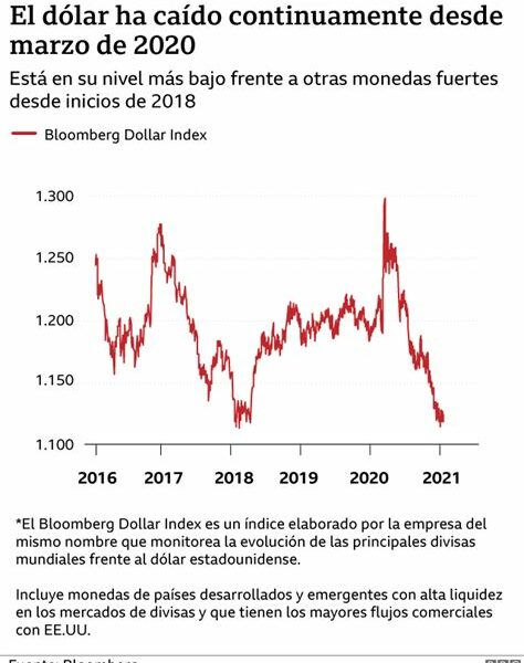 El dólar se mantiene fuerte antes del IPC de EE.UU., generando cautela en los mercados asiáticos y presión sobre economías emergentes.