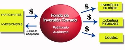 La presidencia de Trump provoca volatilidad en los CEF, pero con oportunidades atractivas en sectores favorecidos por políticas fiscales y de crecimiento económico.