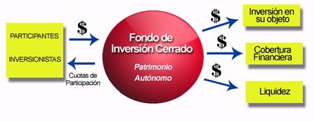 La presidencia de Trump provoca volatilidad en los CEF, pero con oportunidades atractivas en sectores favorecidos por políticas fiscales y de crecimiento económico.