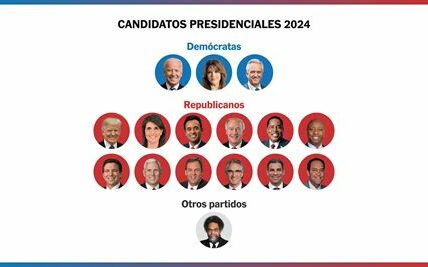 El Russell 2000 despega tras las elecciones, impulsado por optimismo en pequeñas empresas y expectativas de políticas económicas favorables. Oportunidad clave para inversores.