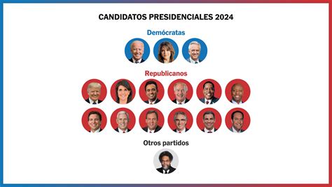 El Russell 2000 despega tras las elecciones, impulsado por optimismo en pequeñas empresas y expectativas de políticas económicas favorables. Oportunidad clave para inversores.