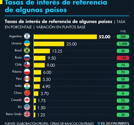 Gundlach advierte: victoria republicana podría elevar tasas de interés, impulsada por políticas fiscales agresivas y gasto en infraestructura. Inversores deben prepararse para un entorno financiero desafiante.