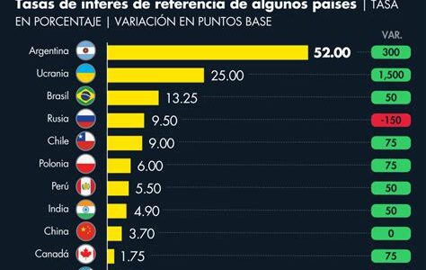 Gundlach advierte: victoria republicana podría elevar tasas de interés, impulsada por políticas fiscales agresivas y gasto en infraestructura. Inversores deben prepararse para un entorno financiero desafiante.